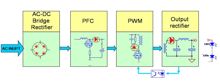 Led Block Diagram  U2013 Economical Home Lighting